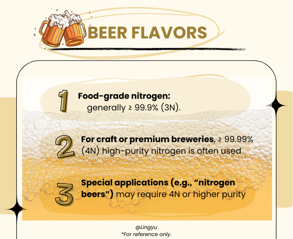 the purity requirements of nitrogen in beer production