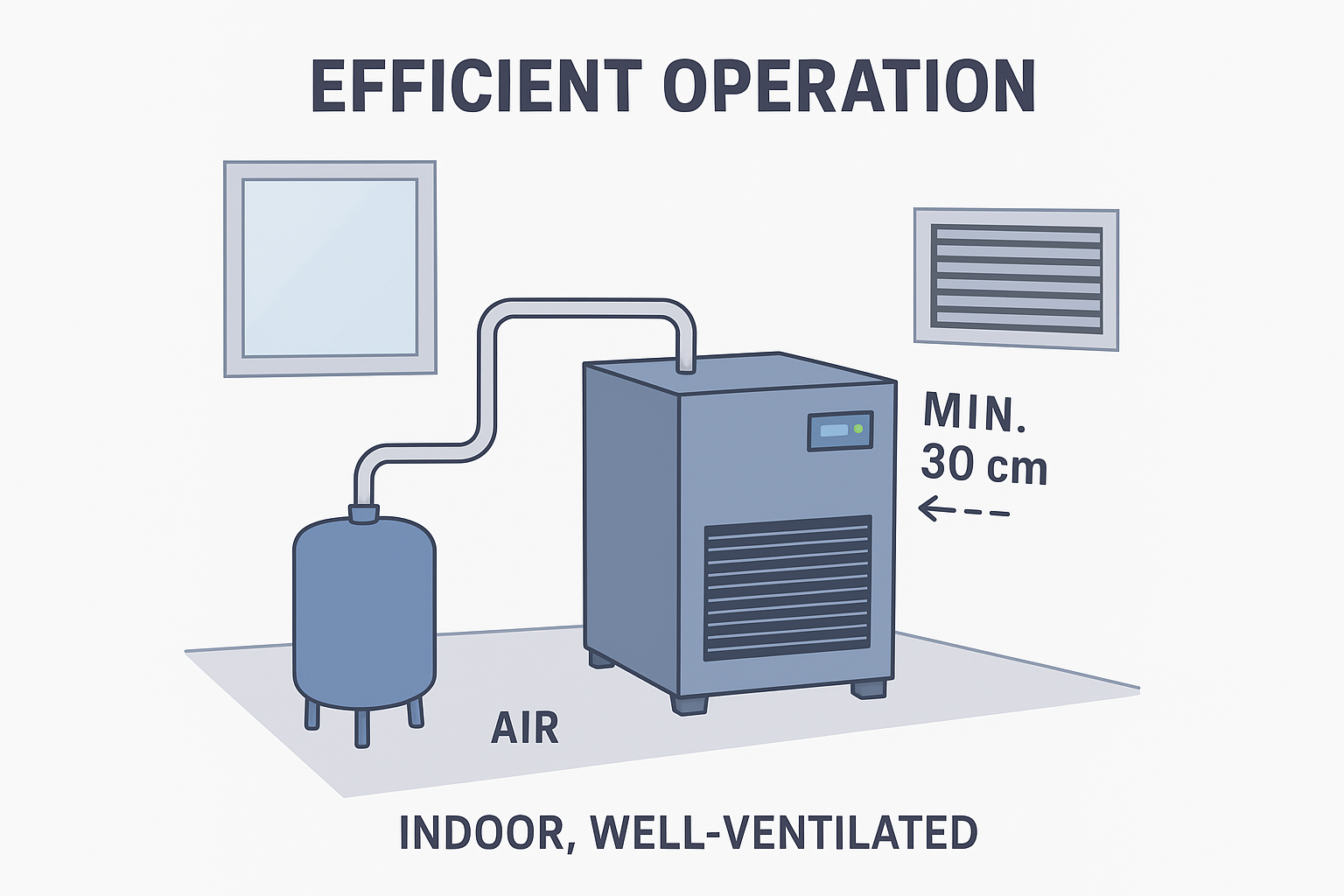 Efficient operation diagram for an air dryer: indoor, well-ventilated installation with minimum 30 cm clearance from the vent.